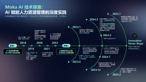 AI績(jī)效管理：從“打分”到“洞察”，企業(yè)績(jī)效正走進(jìn)智能新時(shí)代
